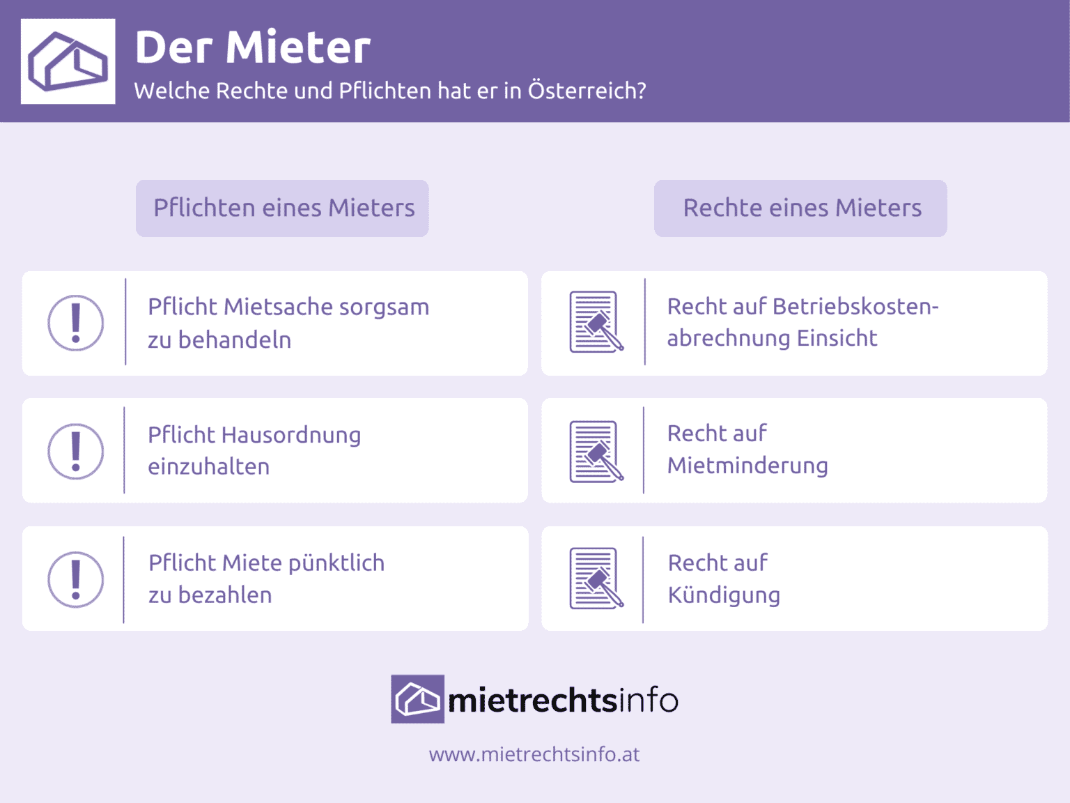 Der Mieter Welche Rechte Und Pflichten Hat Er In Österreich 