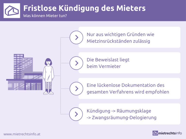 Fristlose Kündigung Des Mieters - Infos, Rechtslage & Mehr