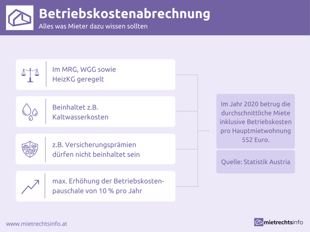 Betriebskostenabrechnung - Das Sollten Mieter Wissen