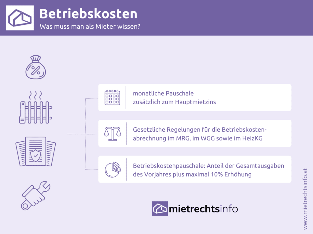 Betriebskosten § Grundlagen & Abrechnung